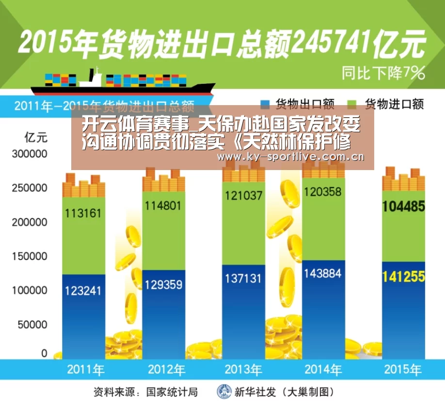 开云体育赛事_天保办赴国家发改委沟通协调贯彻落实《天然林保护修复制度方案》相关工作(图1) 开云体育赛事