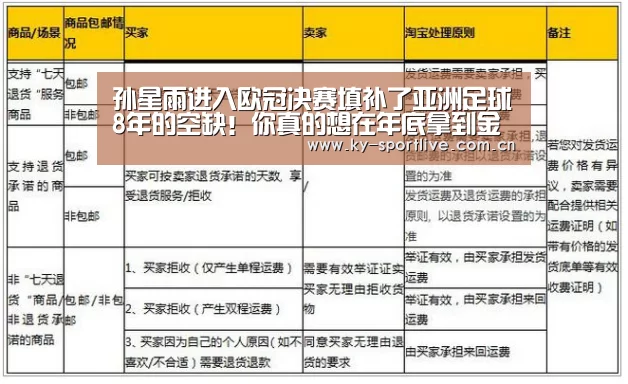 孙星雨进入欧冠决赛填补了亚洲足球8年的空缺!你真的想在年底拿到金球吗?“KAIYUN首页”(图4) 开云体育赛事